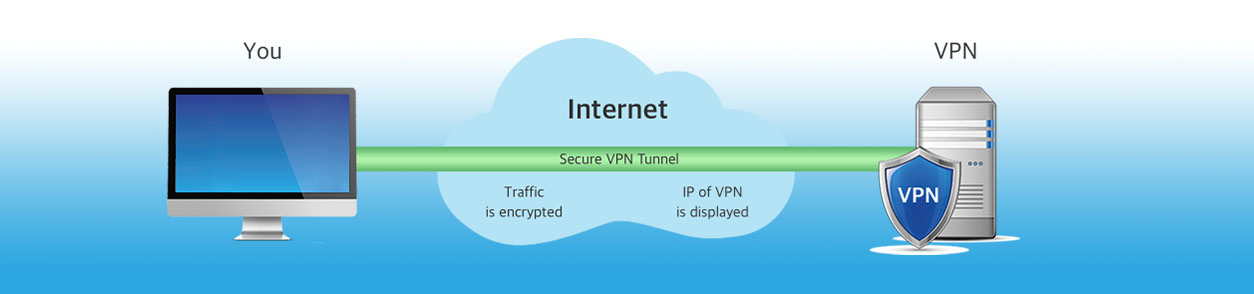 รับทำระบบ vpn เซิร์ฟเวอร์ ทำงานจากที่บ้านเสมือนนั่งอยู่ในออฟฟิศ